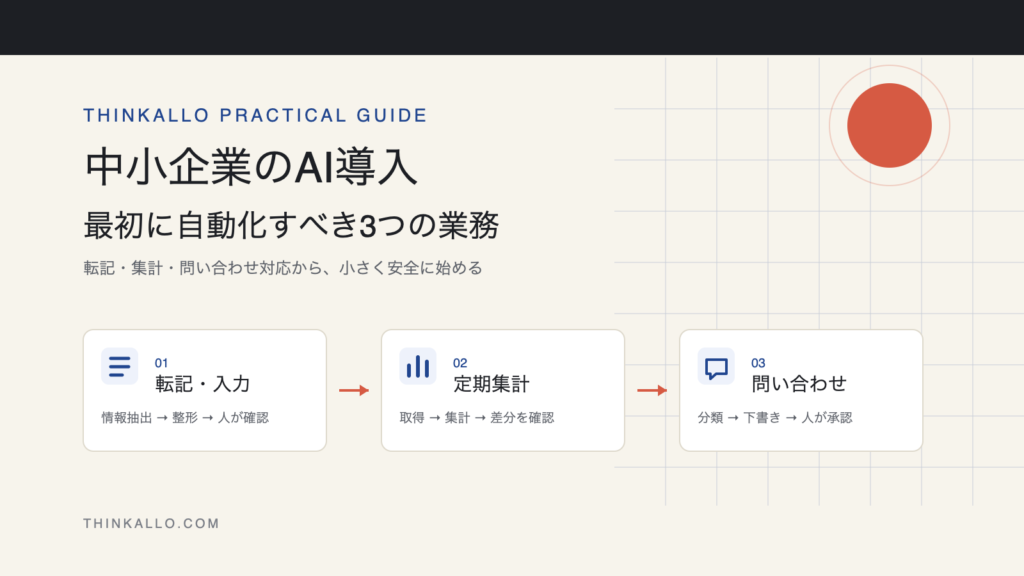 中小企業のAI導入で最初に自動化すべき転記・定期集計・問い合わせ対応の3業務